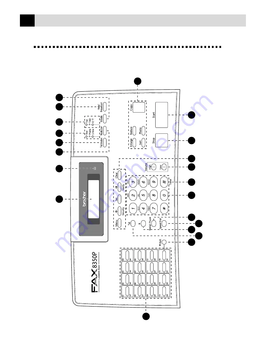 Brother FAX-8350P Owner'S Manual Download Page 14