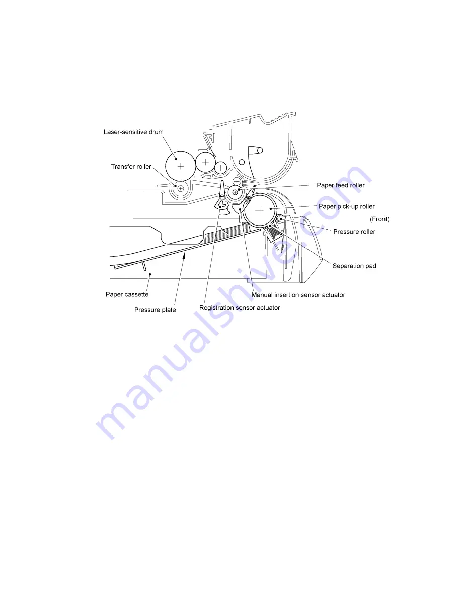 Brother FAX-8350P Service Manual Download Page 33