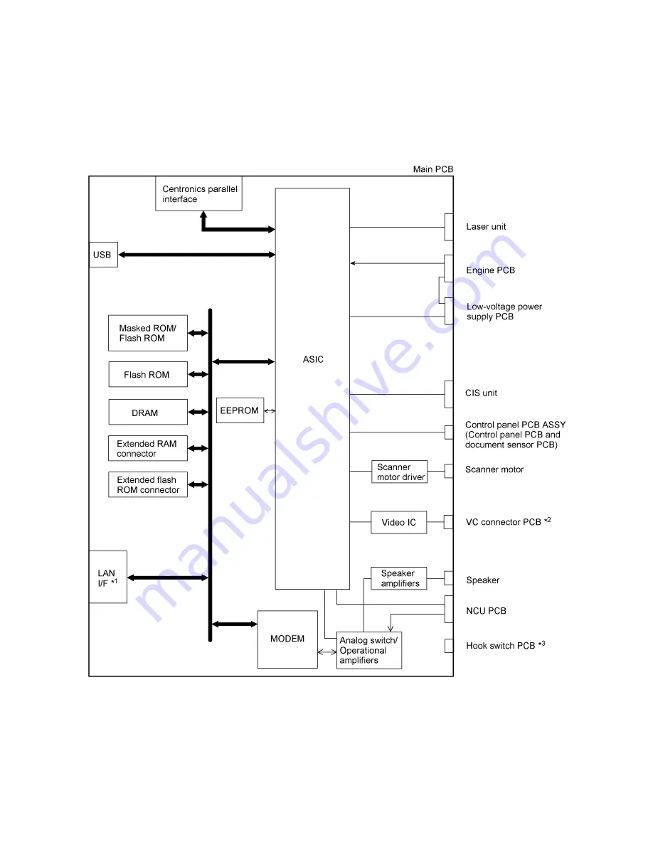 Brother FAX-8350P Service Manual Download Page 42