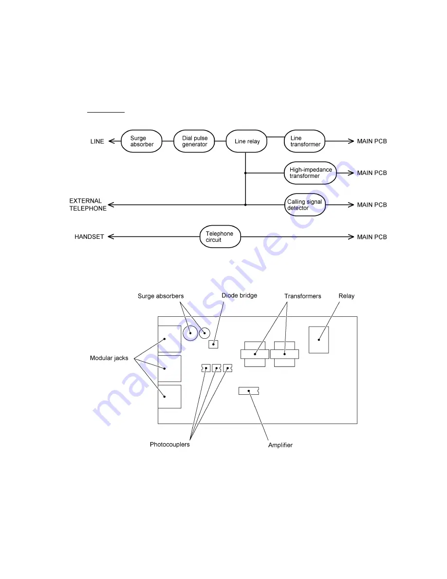 Brother FAX-8350P Service Manual Download Page 45