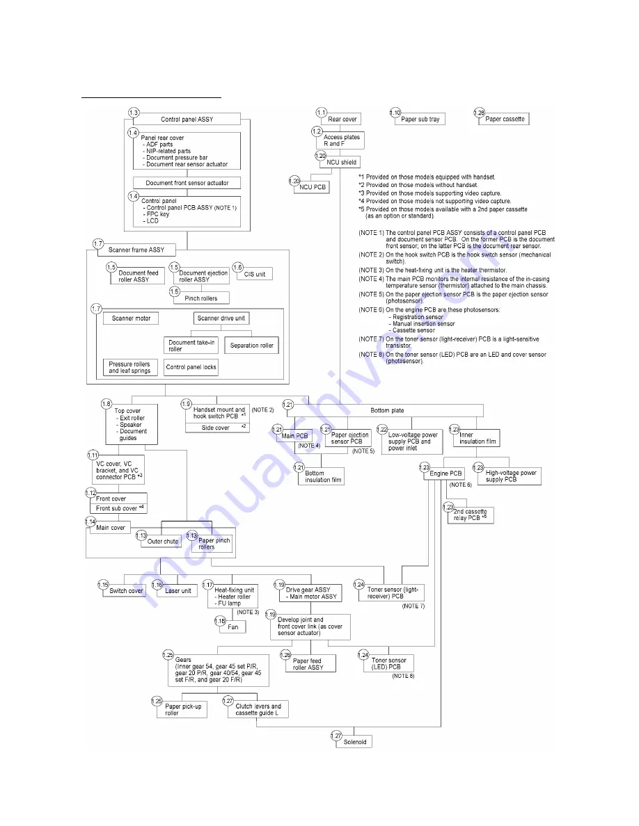 Brother FAX-8350P Service Manual Download Page 56