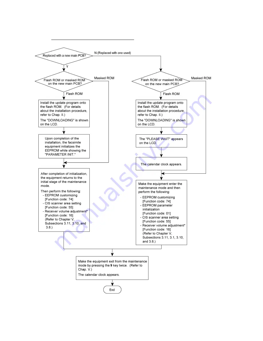 Brother FAX-8350P Service Manual Download Page 96