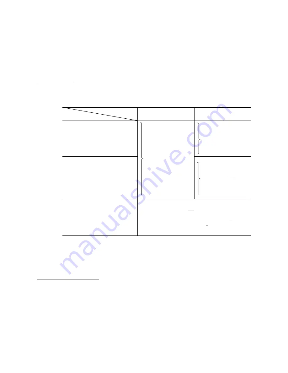 Brother FAX-8350P Service Manual Download Page 118