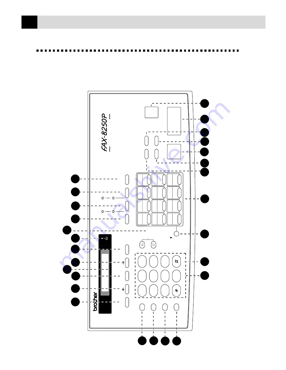 Brother FAX-8650P Скачать руководство пользователя страница 15