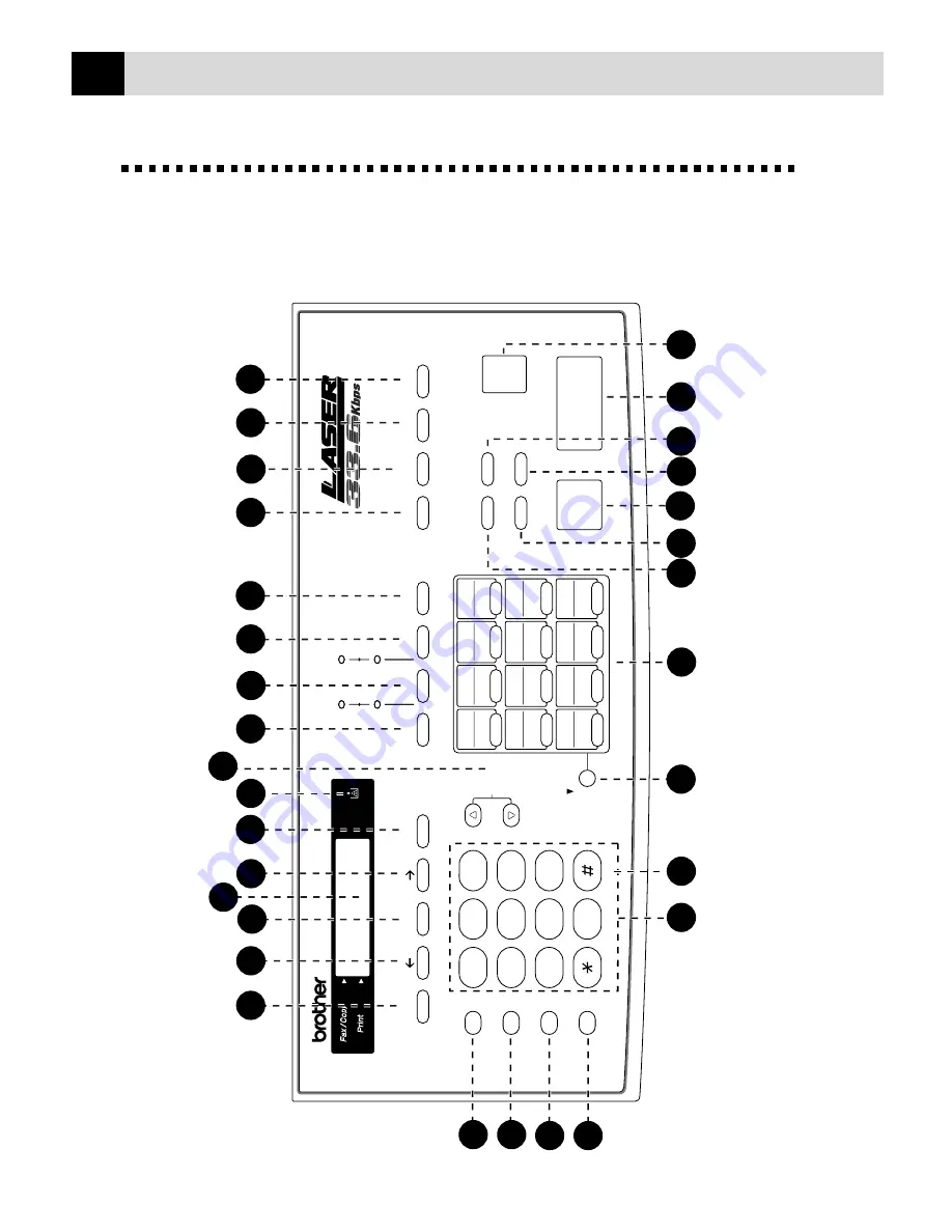 Brother FAX-8650P Owner'S Manual Download Page 17