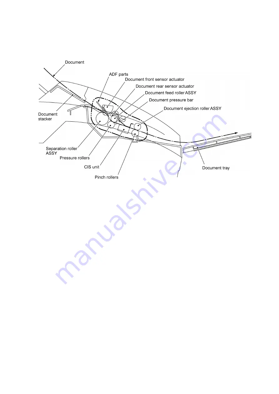 Brother FAX-8650P Service Manual Download Page 20