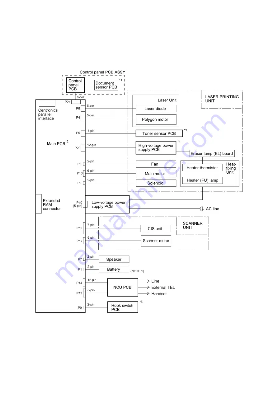 Brother FAX-8650P Service Manual Download Page 29