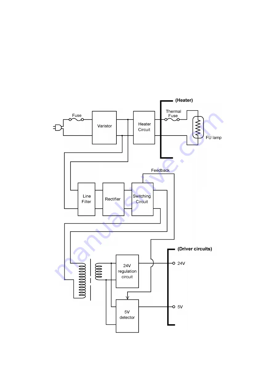 Brother FAX-8650P Service Manual Download Page 34