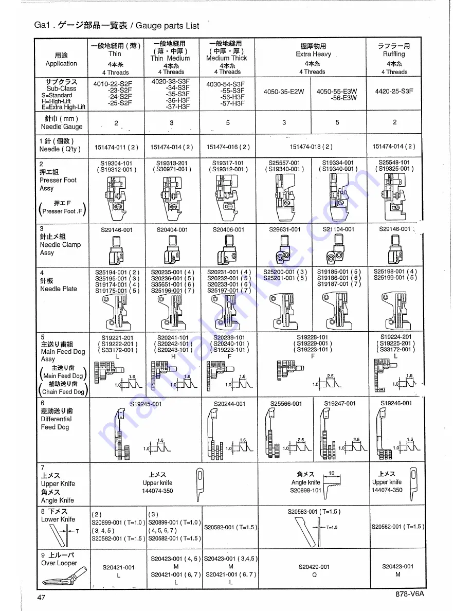 Brother FB-V61A Parts Manual Download Page 52