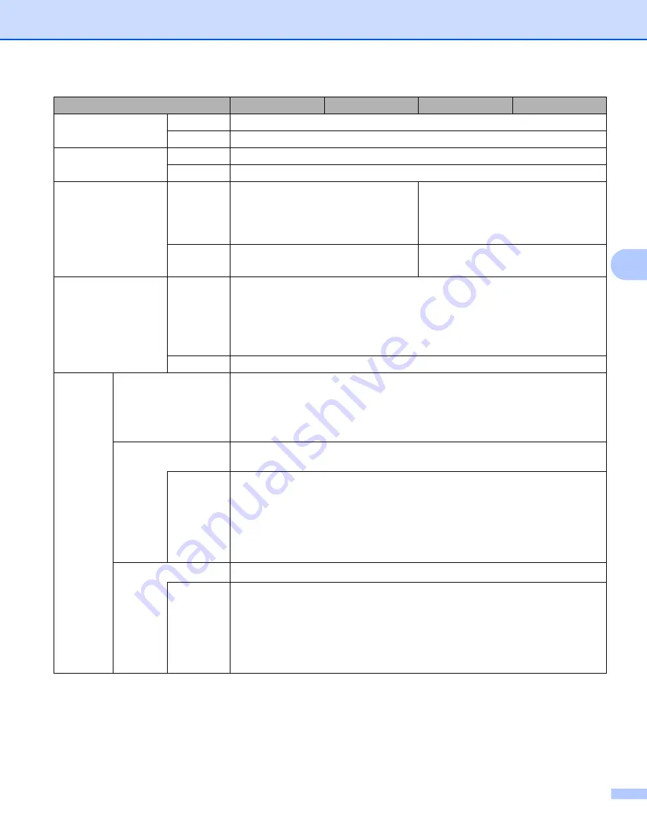 Brother HL-1210WE User Manual Download Page 72