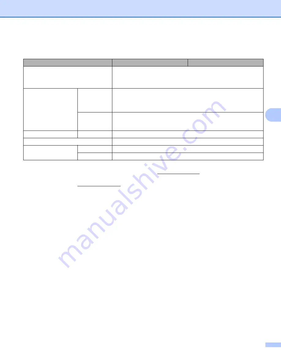 Brother HL-1210WE User Manual Download Page 77