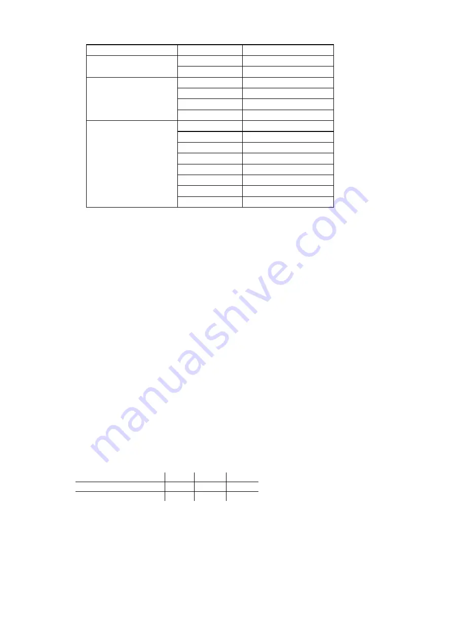 Brother HL-1250 Technical Reference Manual Download Page 147