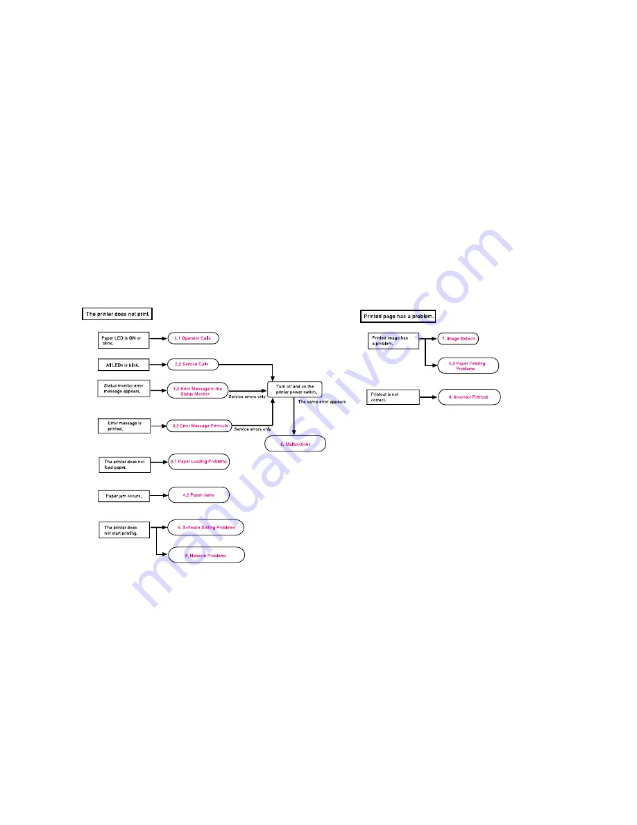 Brother HL 2030 Service Manual Download Page 167