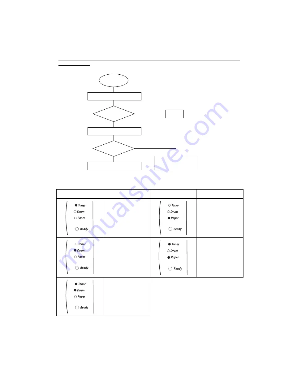 Brother HL 2030 Service Manual Download Page 169