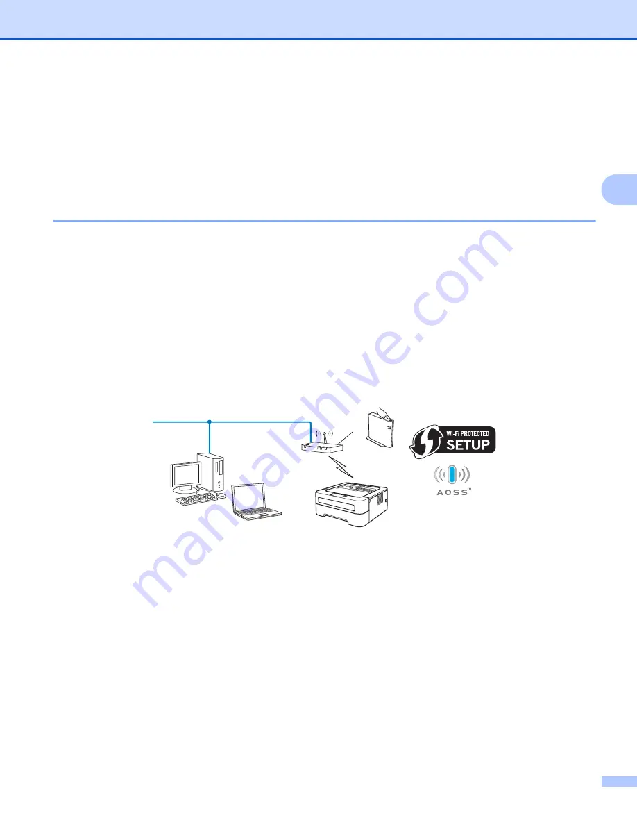 Brother HL-2270DW Network User'S Manual Download Page 16