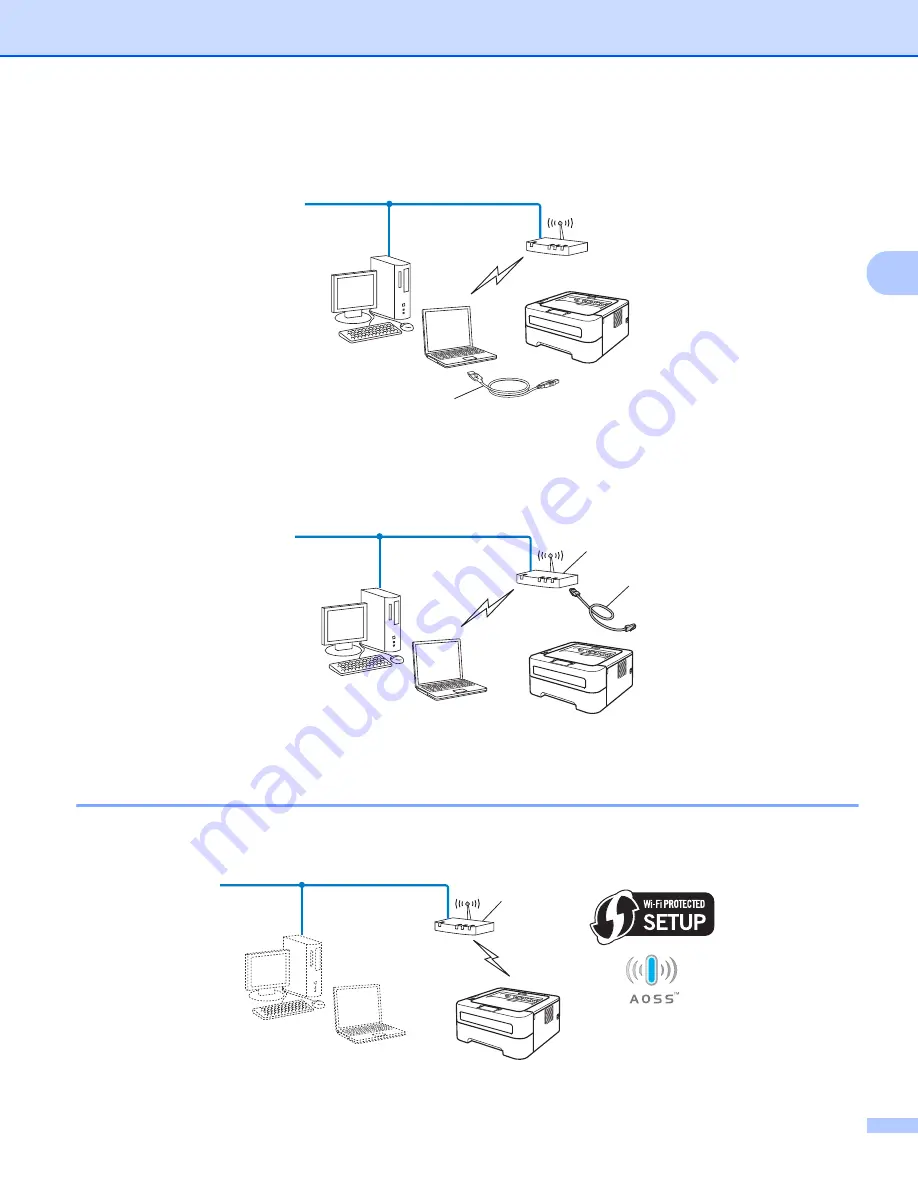 Brother HL-2270DW Network User'S Manual Download Page 17