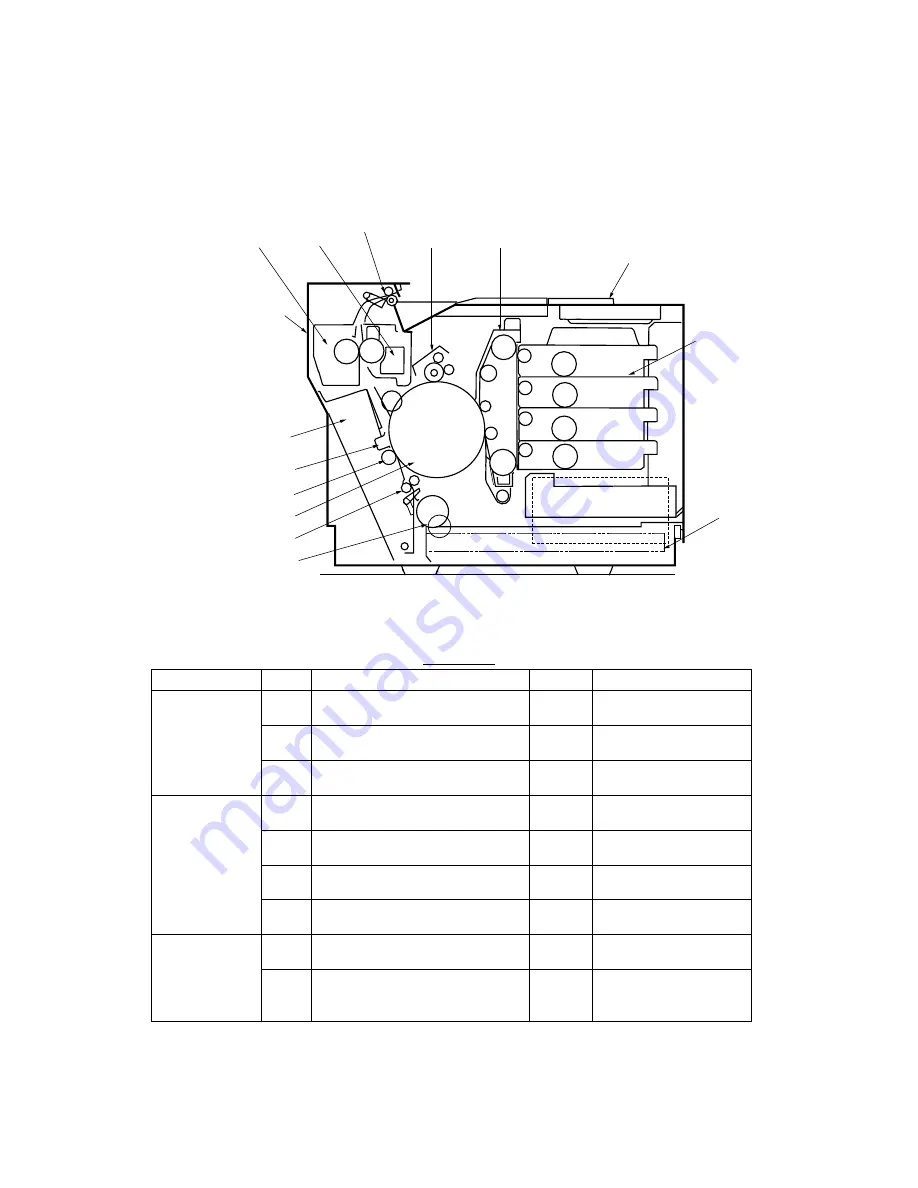 Brother HL-2400C Series Service Manual Download Page 253