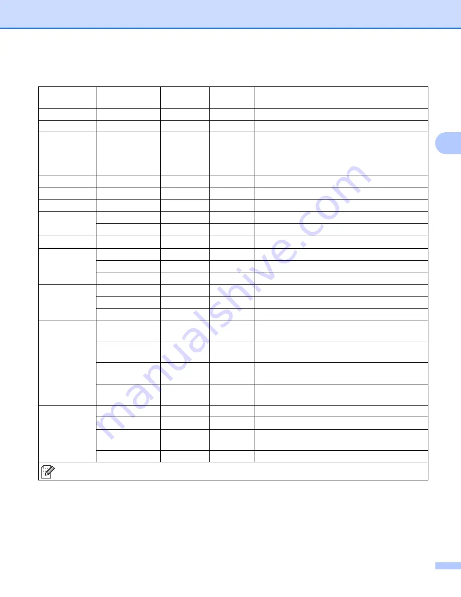 Brother HL-3140CW User Manual Download Page 91