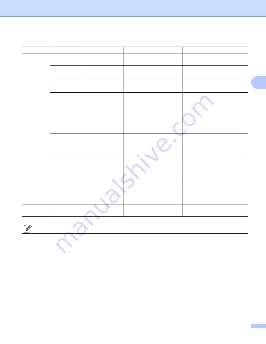 Brother HL-3140CW User Manual Download Page 98