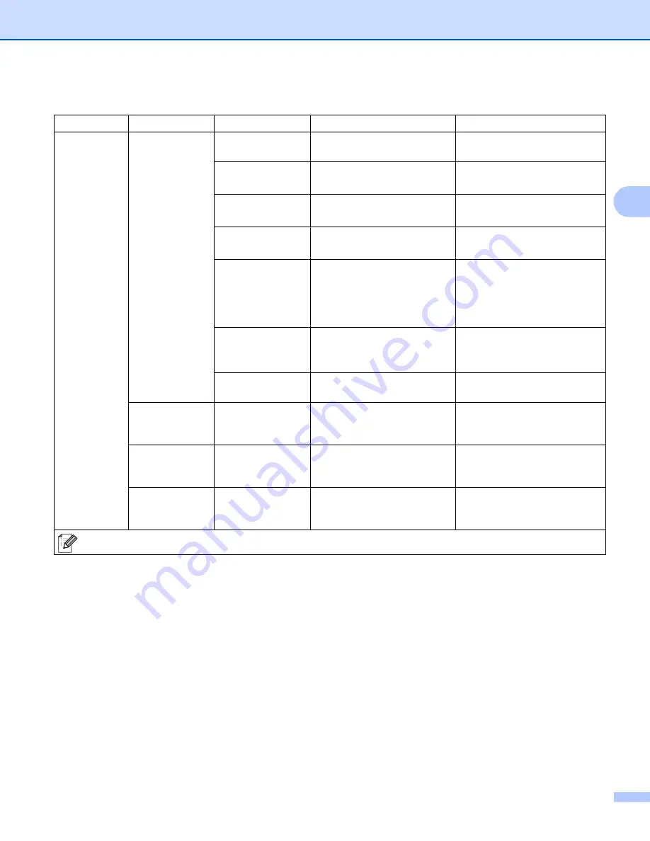 Brother HL-3140CW User Manual Download Page 100