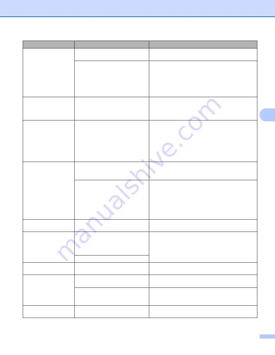 Brother HL-3140CW User Manual Download Page 165