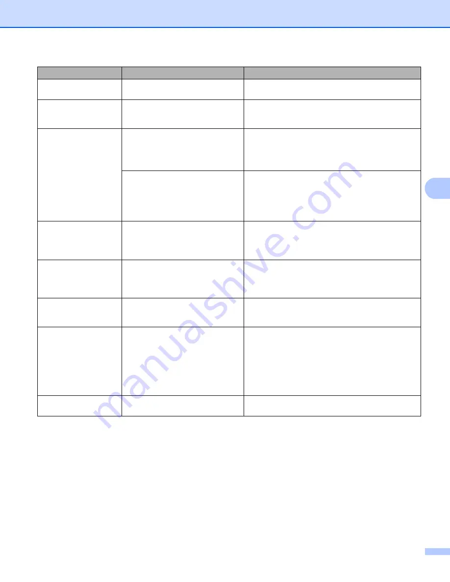 Brother HL-3140CW User Manual Download Page 168