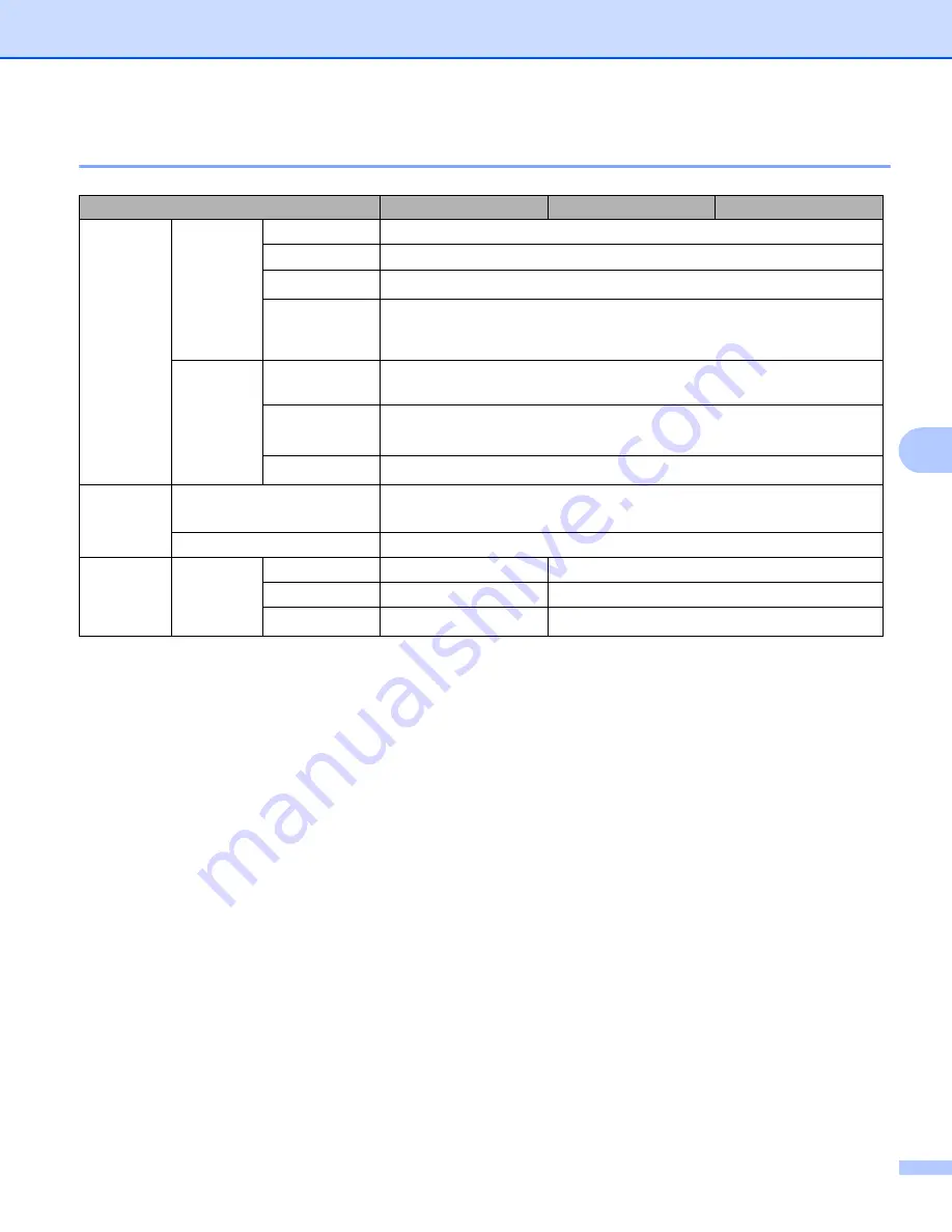 Brother HL-3140CW User Manual Download Page 195