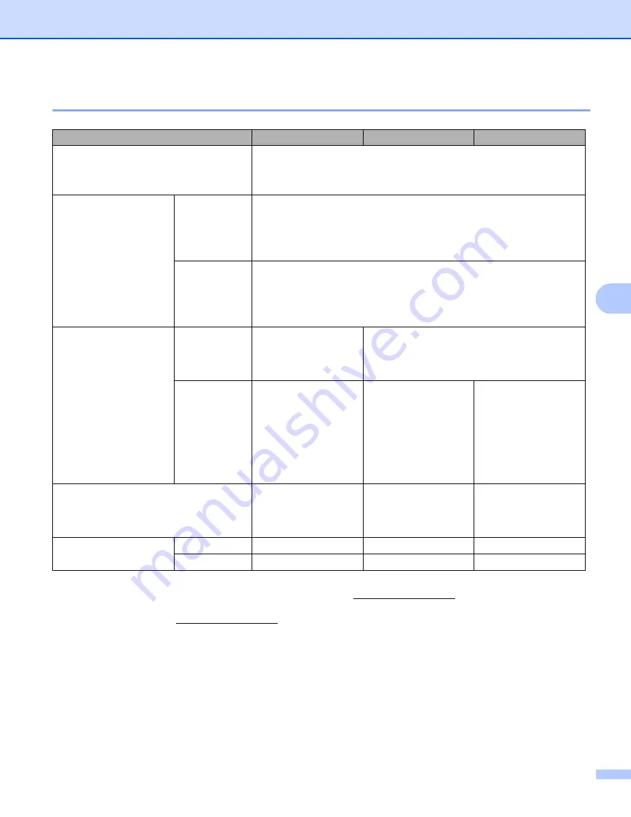 Brother HL-3140CW User Manual Download Page 198