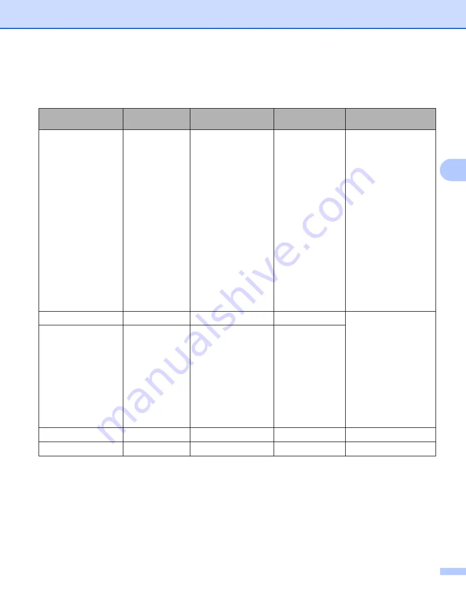 Brother HL-3170CDW User Manual Download Page 113