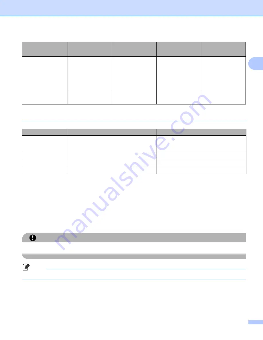 Brother HL-4040CN User Manual Download Page 15