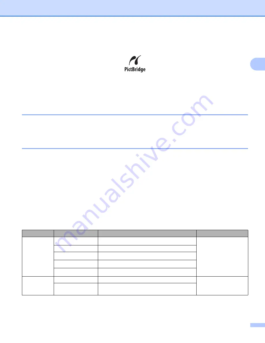 Brother HL-4040CN User Manual Download Page 34