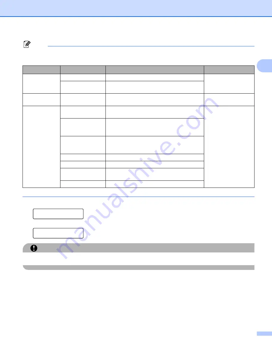 Brother HL-4040CN User Manual Download Page 40