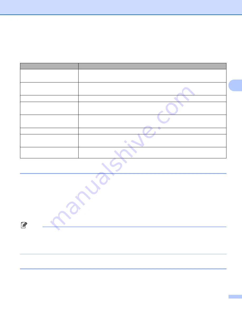 Brother HL-4040CN User Manual Download Page 77