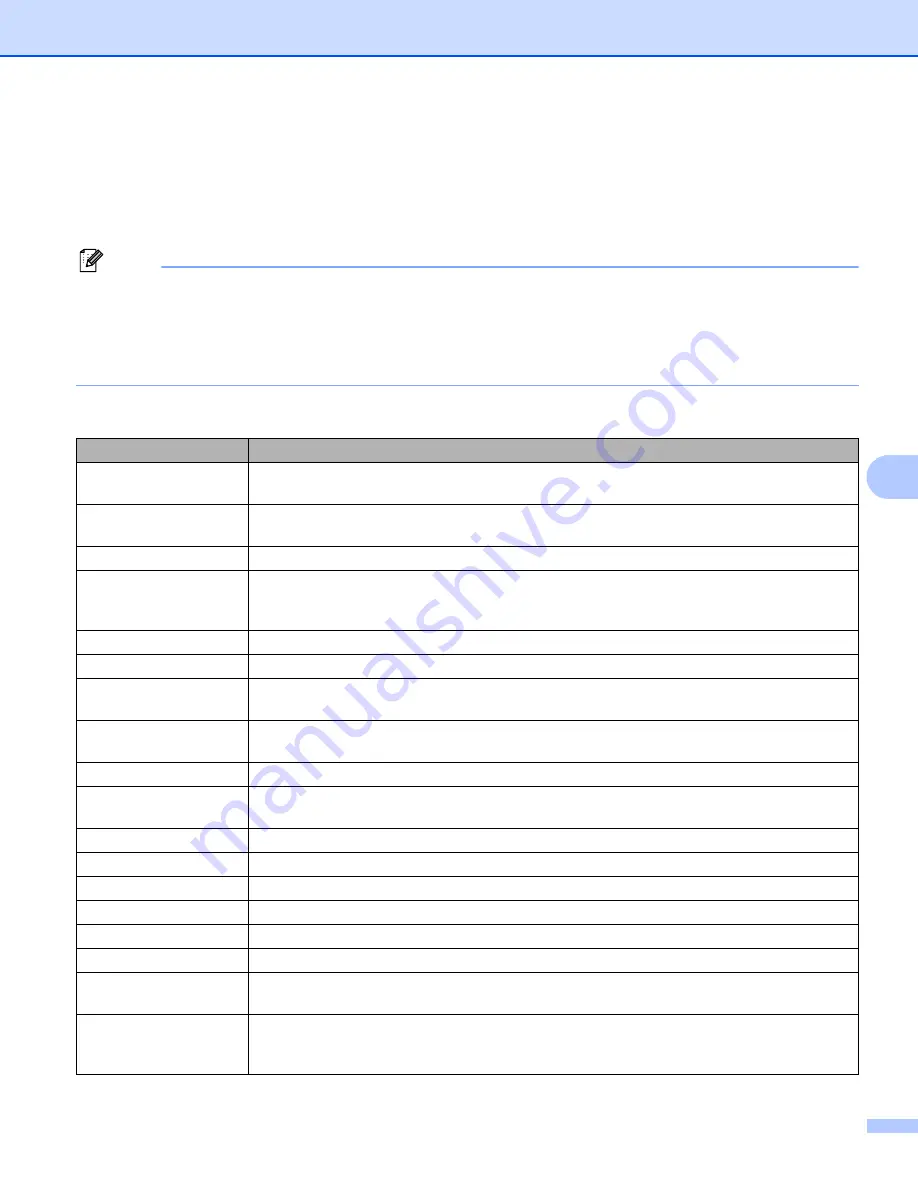 Brother HL-4040CN User Manual Download Page 149