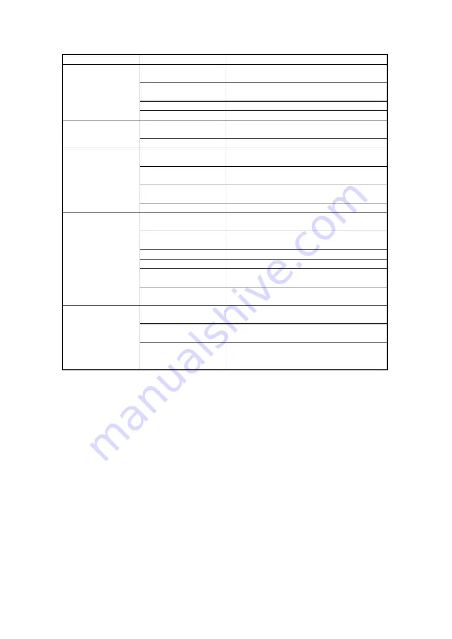 Brother HL-4140CN Technical Reference Manual Download Page 216