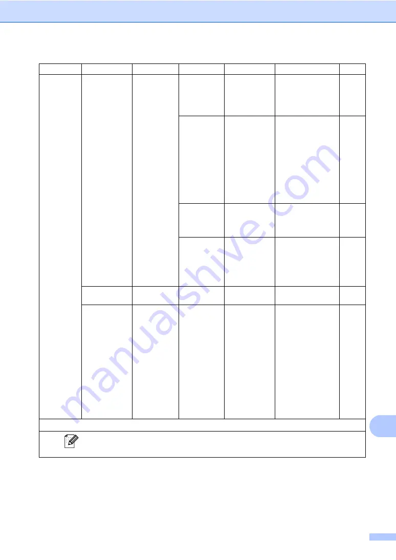 Brother HL-4150CDN User Manual Download Page 206