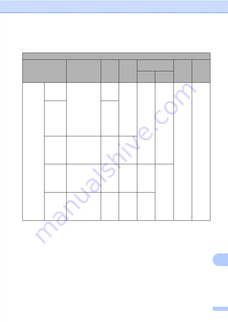 Brother HL-4150CDN User Manual Download Page 222