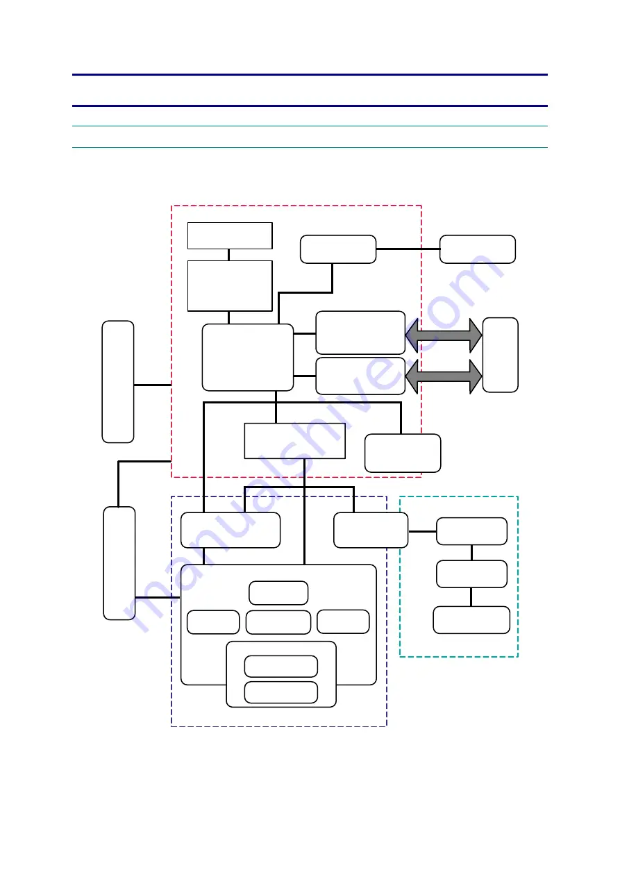 Brother HL-5250DN series Service Manual Download Page 38