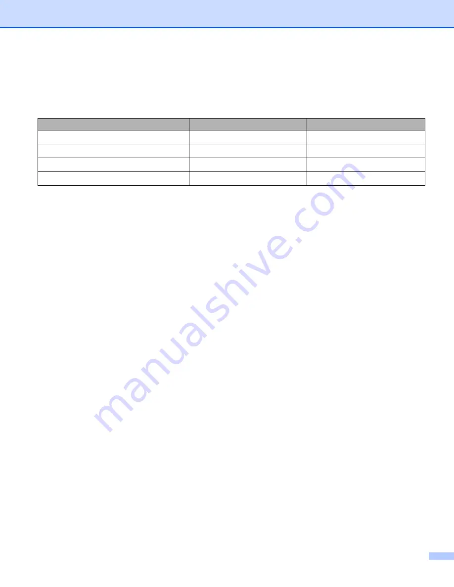 Brother HL-5250DN series User Manual Download Page 80