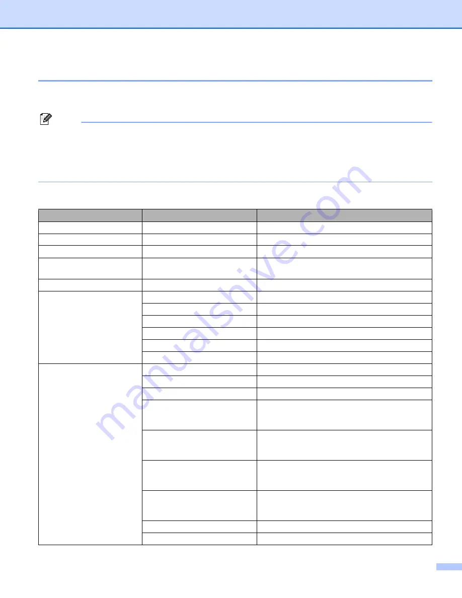 Brother HL-5270DN User Manual Download Page 64