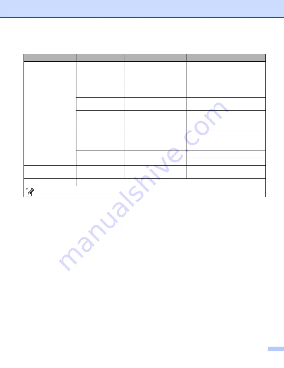 Brother HL-5270DN User Manual Download Page 71