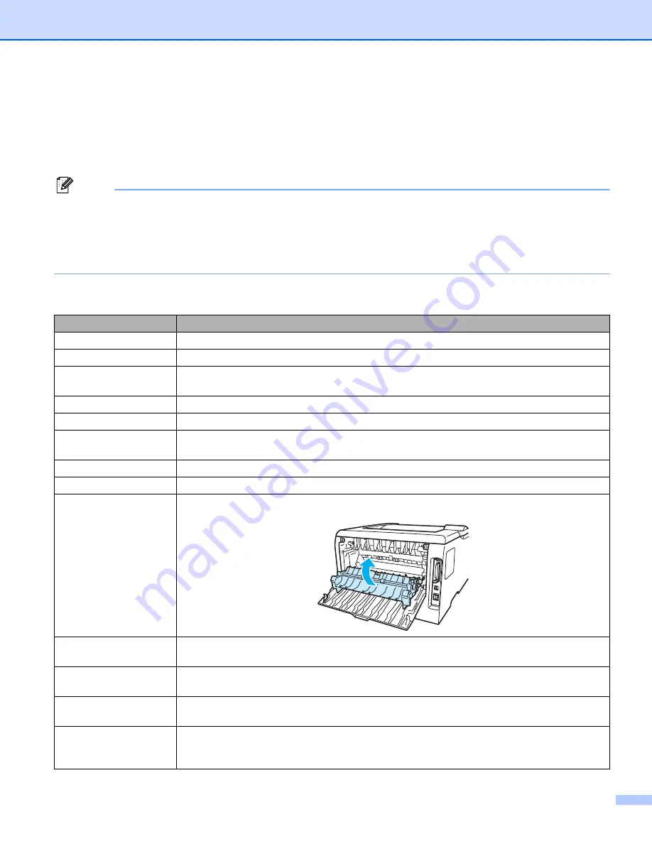 Brother HL-5270DN User Manual Download Page 100