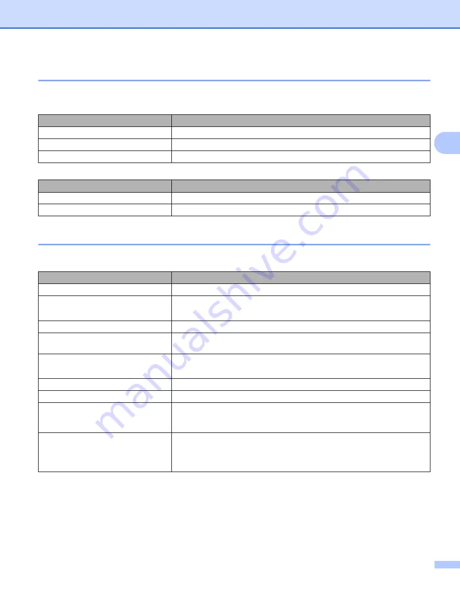 Brother HL-5470DW User Manual Download Page 82