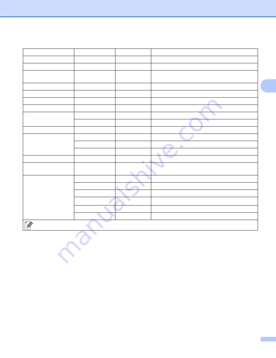 Brother HL-5470DW User Manual Download Page 84