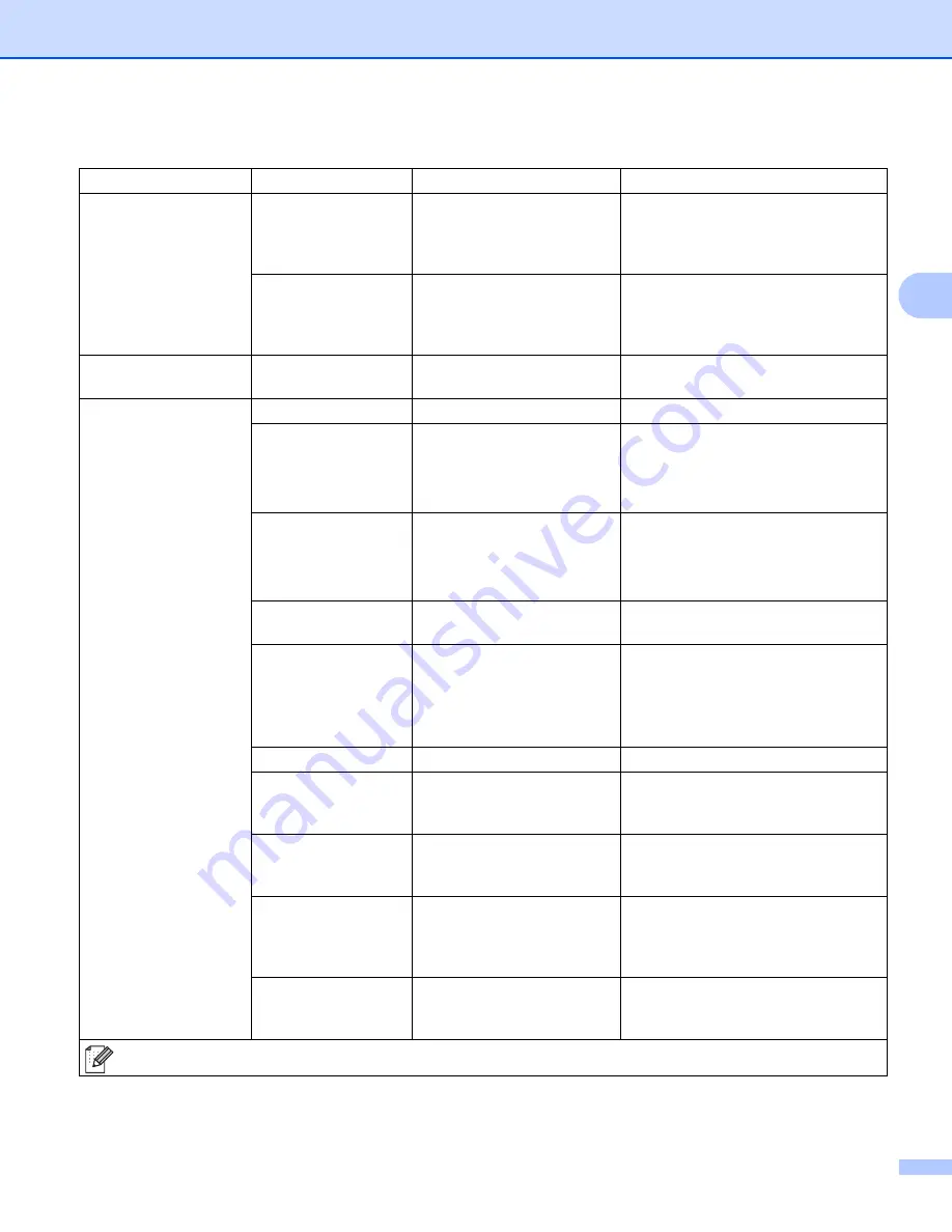 Brother HL-5470DW User Manual Download Page 88