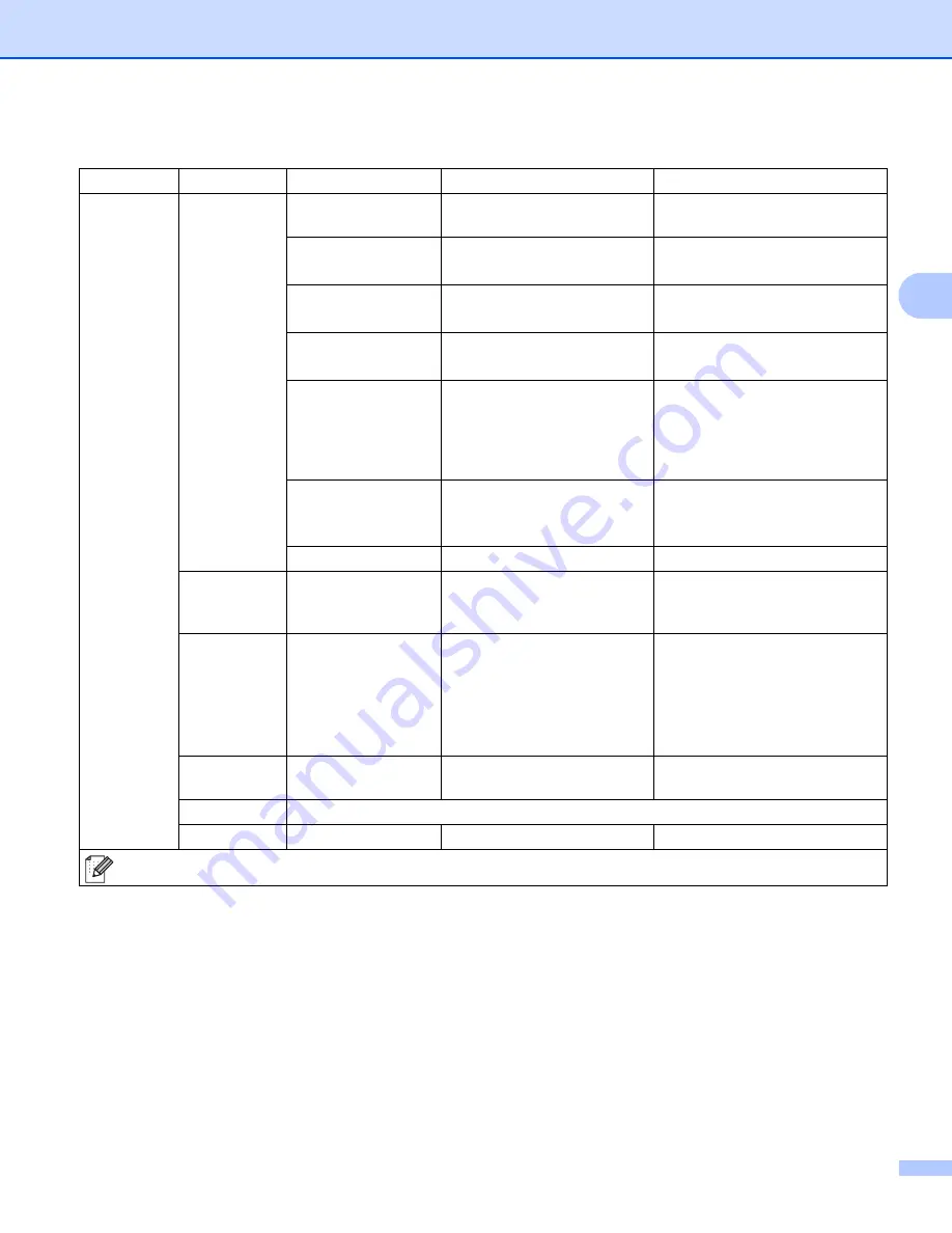 Brother HL-5470DW User Manual Download Page 92