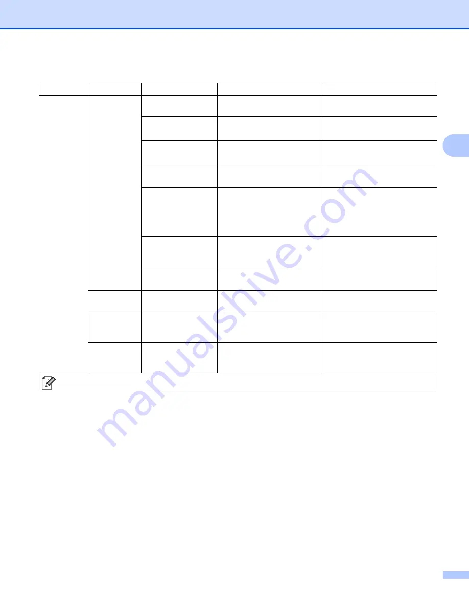 Brother HL-5470DW User Manual Download Page 93