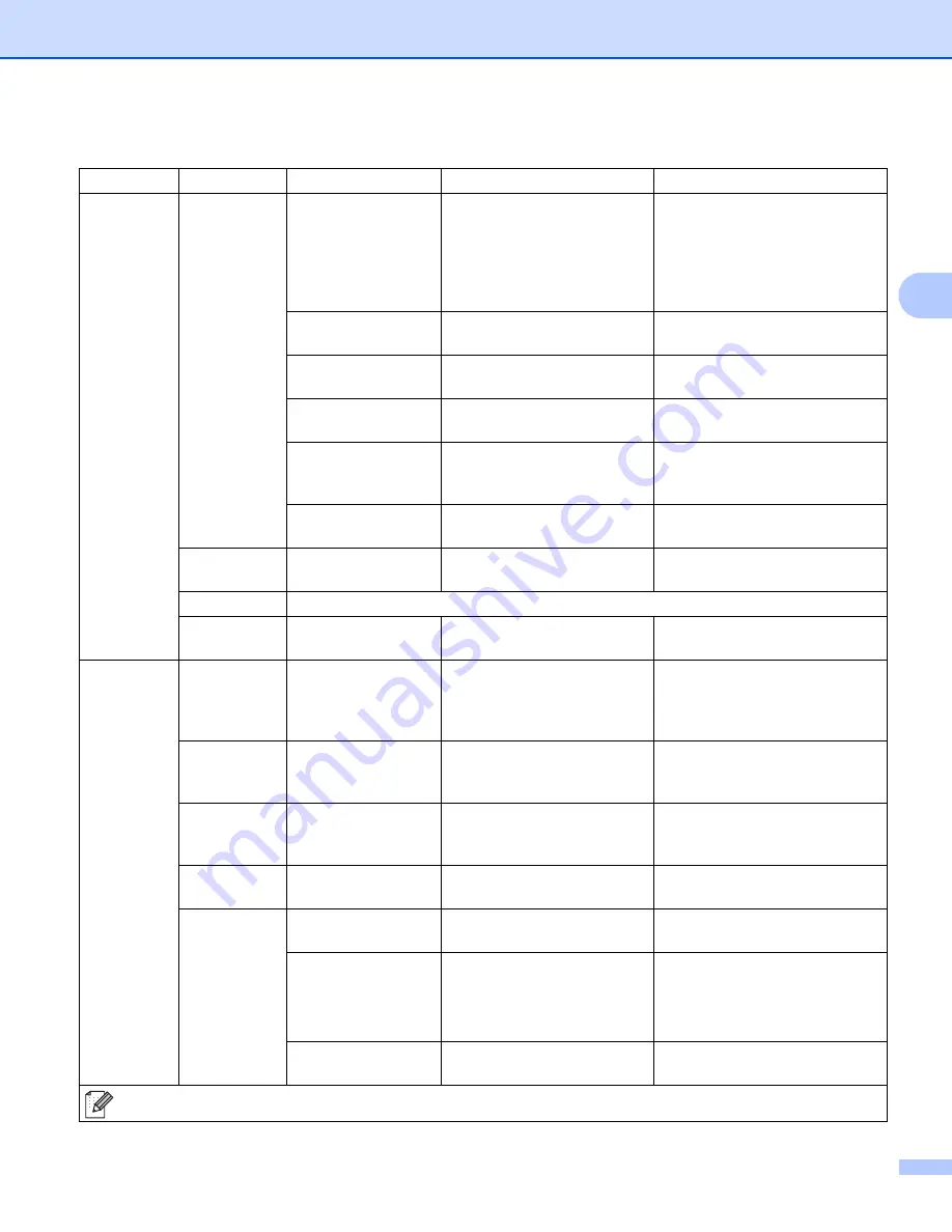 Brother HL-5470DW User Manual Download Page 94