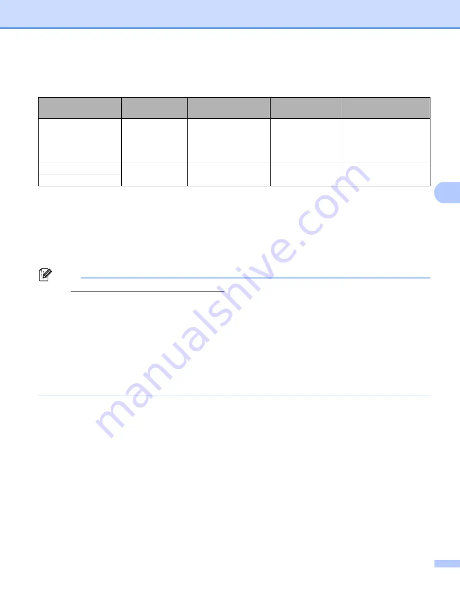 Brother HL-5470DW User Manual Download Page 108