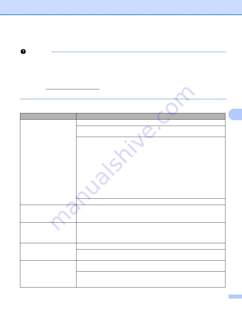 Brother HL-5470DW User Manual Download Page 153